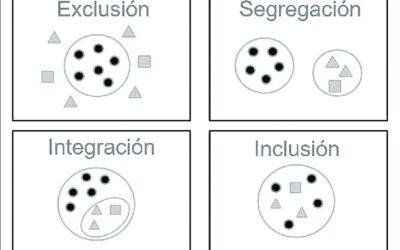 nsc 223. Plena inclusión, plena predisposición.