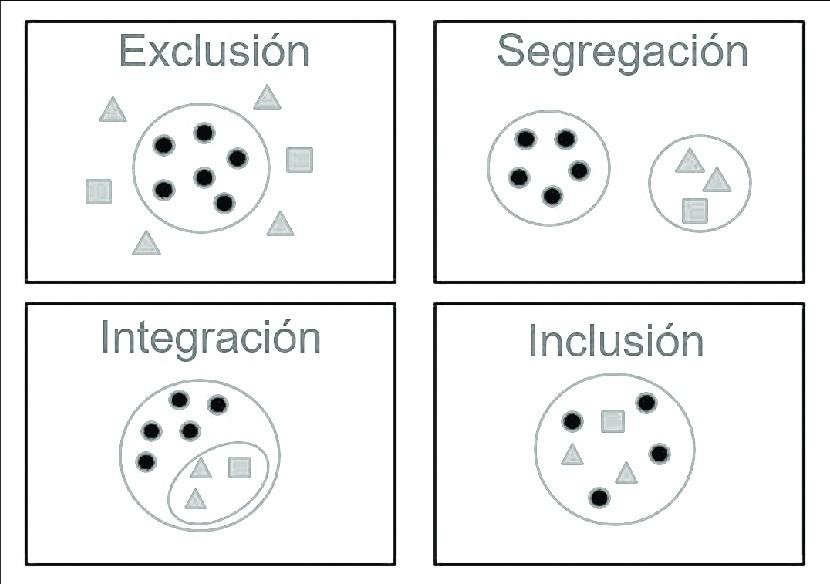 Enfoques-adoptados-con-respecto-a-la-educacion-de-las-personas-con-discapacidad