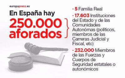 nsc 218. De cloacas y aforamientos